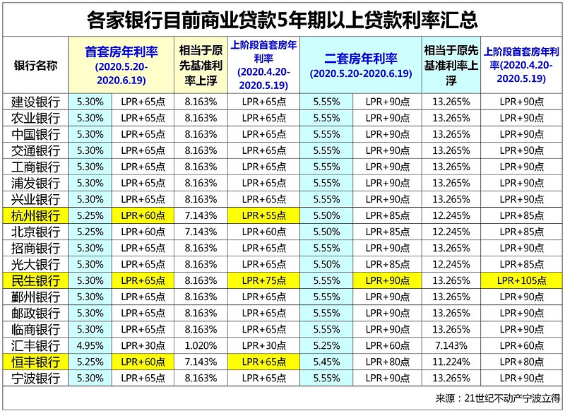 广州越秀区房产抵押贷款办理流程. 房产抵押贷款利率. 房产抵押贷款注意事项